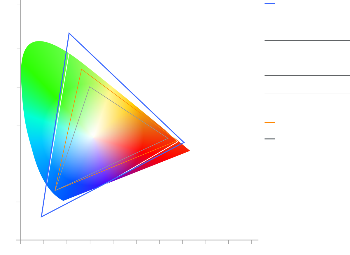 DJI Cinema Color System - расширяет возможности использования съемочного оборудования DJI и улучшает процесс обработки